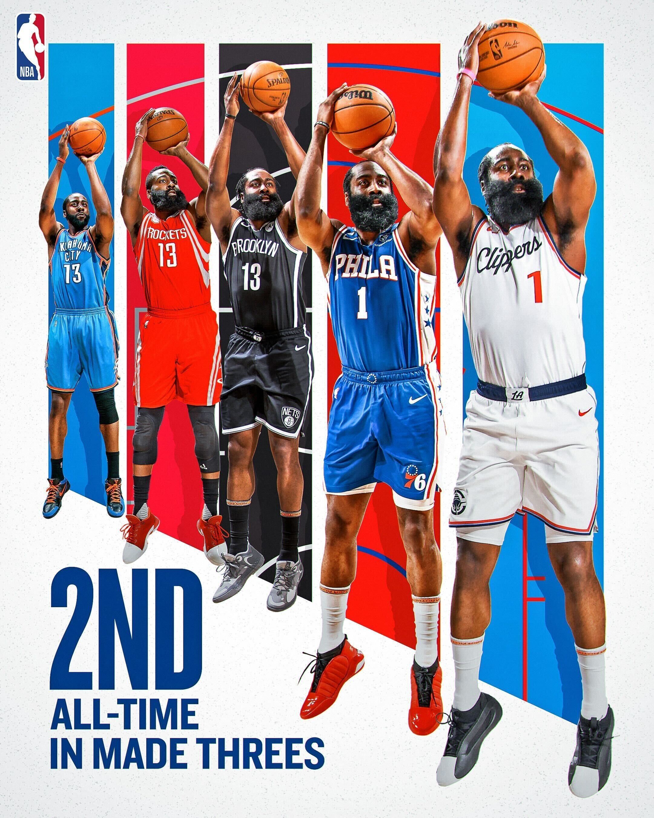 湖人再胜篮网,哈登全明星之路 湖人再胜篮网,哈登全明星之路