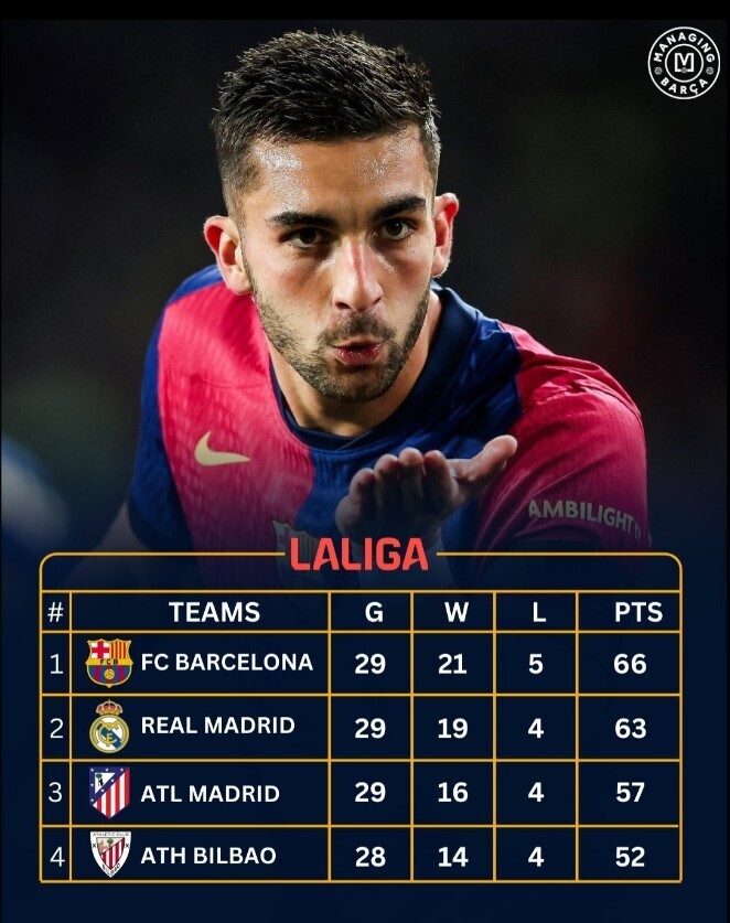 九游网页版-关于巴塞罗那主场胜利，继续领跑积分榜的信息